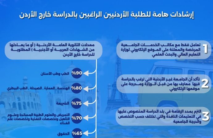 “التعليم العالي” تحذر من قبول جامعي وهمي من خارج الأردن