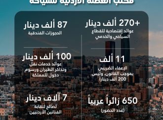 الحفل الغنائي حقق عوائد اقتصادية للقطاع السياحي والخدمي تجاوزت 270 ألف  والإعفاء الضريبي لم يتجاوز 11 ألفًا