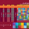 الكشف عن جدول مباريات بطولة كأس العالم تحت 17 سنة FIFA قطر 2026™️