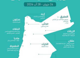 وزارة الثقافة تعلن برنامج مهرجان صيف الأردن 2026 في دورته السادسة