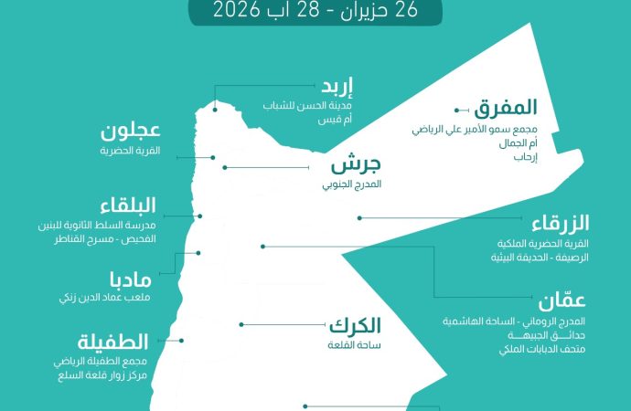 وزارة الثقافة تعلن برنامج مهرجان صيف الأردن 2026 في دورته السادسة